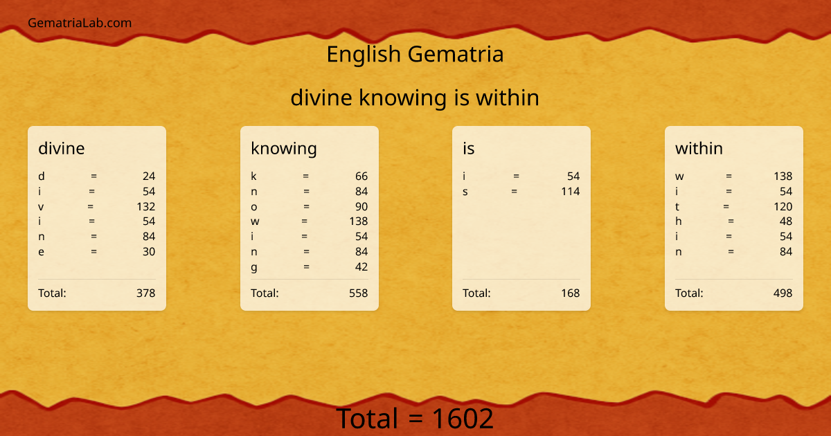 divine knowing is within in english Gematria